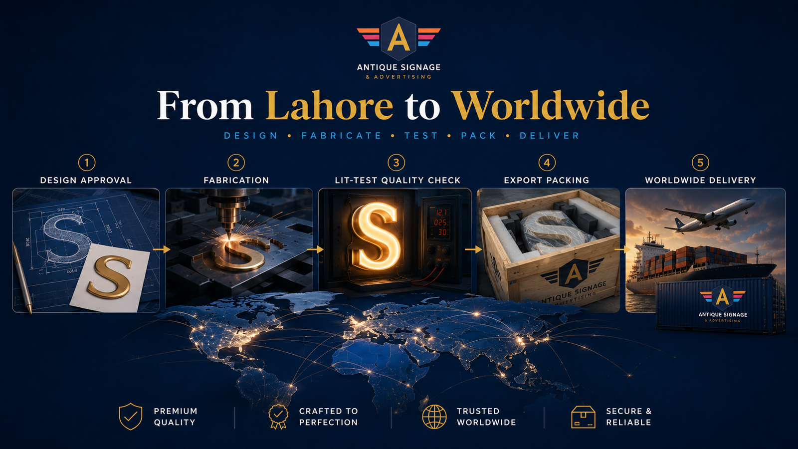 From Lahore to worldwide process banner showing design, fabrication, testing, packing and delivery